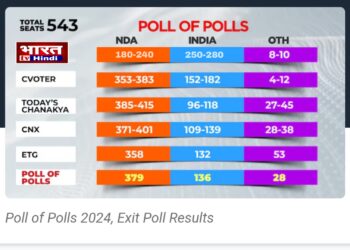 Exit Poll  4 जून को नतीजों का इंतजार मतदाता ?