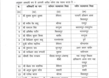 Tehsildar Transfer: बड़ी संख्या में तहसीलदारों के तबादले..