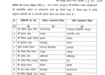 Transfer News: पचास से अधिक नायब तहसीलदारों के तबादले..