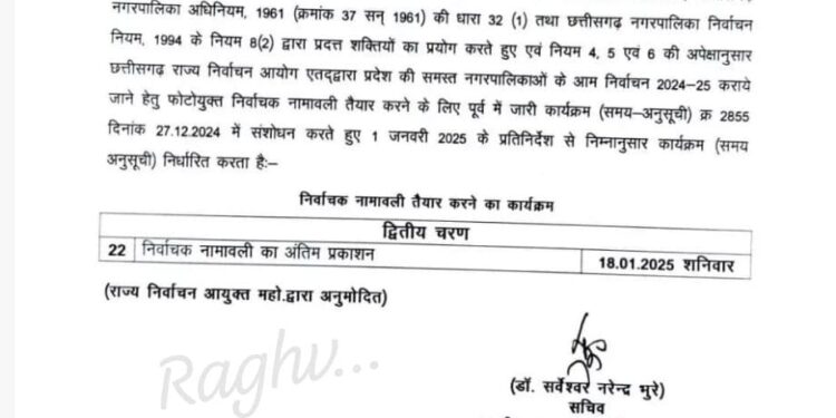 छत्तीसगढ़ में चुनावी तारीखों में बदलाव, मतदाता सूची का अंतिम प्रकाशन अब 18 जनवरी को..