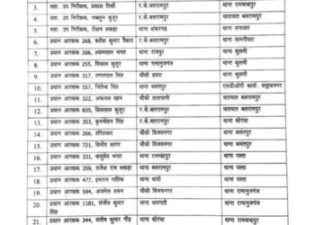 बलरामपुर पुलिस विभाग में बड़ा प्रशासनिक फेरबदल, 161 पुलिसकर्मियों का तबादला..