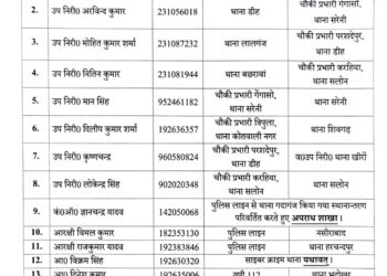 रायबरेली: SP डॉ. यशवीर सिंह ने देर रात फिर चलाई तबादला एक्सप्रेस,