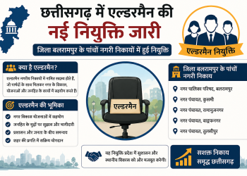 छत्तीसगढ़ में एल्डरमैन की नई नियुक्ति जारी, बलरामपुर जिले के पांचों नगरीय निकायों में नामित सदस्य नियुक्त