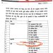 भिंड में सहकारी समिति सचिव पर अनियमितताओं के आरोप, निष्पक्ष जांच की उठी मांग